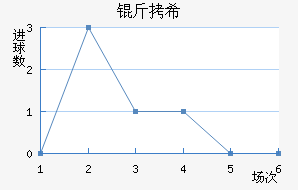 ��ϣ��������������