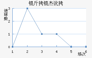 ���ܶ��ٽ�������������