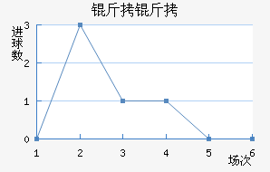 �����������������