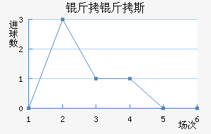 ����˹��������������