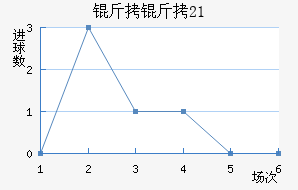 ����Ⱥ��(U21)��������������