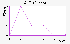ŵ��Ī˹����������������