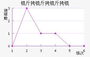 ���������ӽ�������������