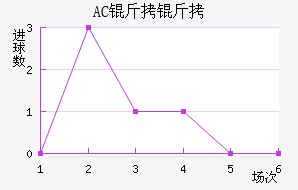 AC������������������