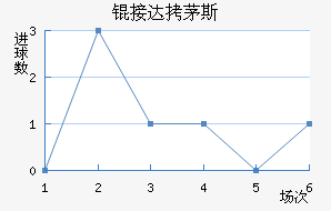 �Ӵ�é˹��������������