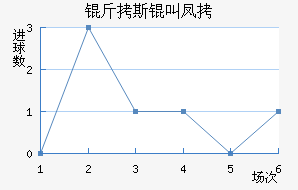 ��˹�з��������������