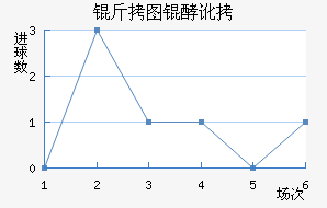 ��ͼ�Ͷ���������������