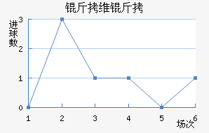 ��ά��³����������������