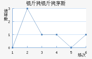 ����é˹��������������