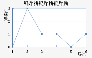 VFB�������������������