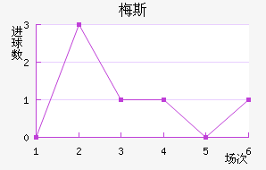 ÷˹��������������