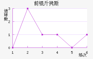ǰ��˹̫����������������