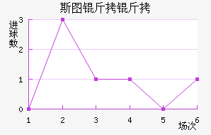 ˹ͼ���ؽ�������������