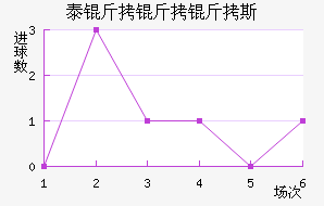 ̩������˹��������������