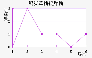 �Ÿ��̽�������������