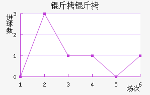 �����������������