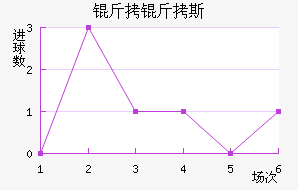 ����˹��������������