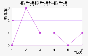 ����ά���������������