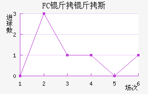 FC����˹��������������