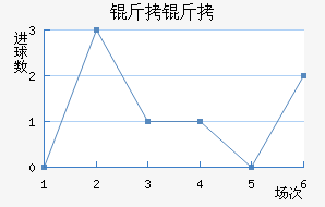 ������������������