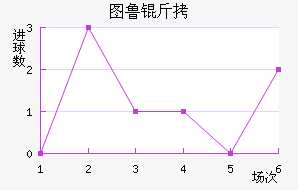 ͼ³�Ƚ�������������