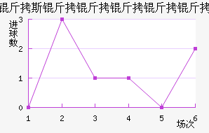 ��˹������������������������