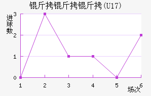 ������(U17)��������������