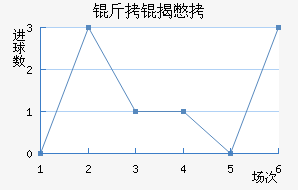 ���ұ��ӽ�������������