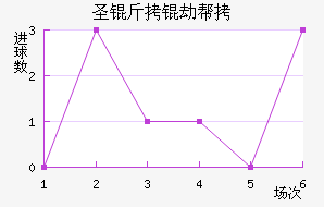 ʥ���ٰ���������������