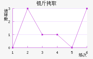 ��ȡϣ����������������