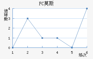 FCĪ˹�ƽ�������������