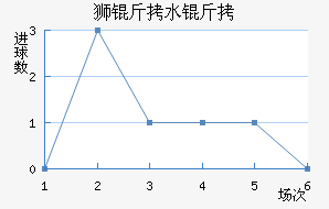 ʨ��ˮ�ֽ�������������