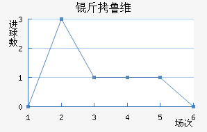 ��³ά��������������