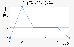 ��ɭ��ķ��������������