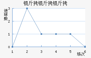 �ڵ���֧����ӽ�������������