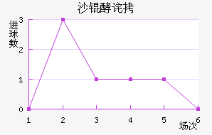 ���ŵ�ɳ�Ͳ���������������