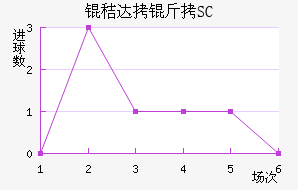 �մ�����³��SC��������������