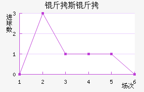 ��˹����������������