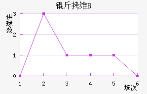 ��ά����B�ӽ�������������