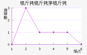 ����é���������������