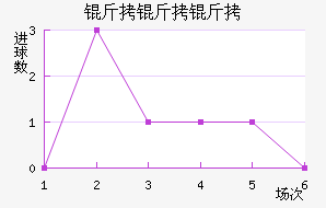 �������ӽ�������������