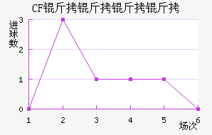 CF�������ǽ�������������