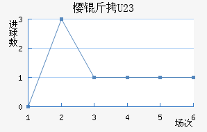 ����ӣ��U23��������������