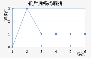 ���ߵ¶���������������