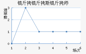 ����˹��ʦ��������������