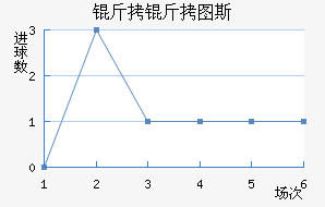 ����ͼ˹��������������