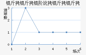 �����׶������߽�������������