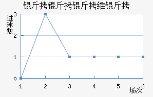 ������ά�н�������������