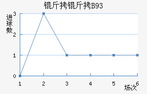 ������B93��������������