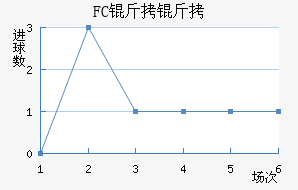 FC������������������